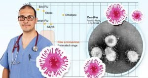 Scopri di più sull'articolo La reale pericolosità del Coronavirus