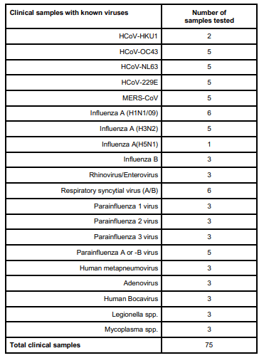 test-coronavirus