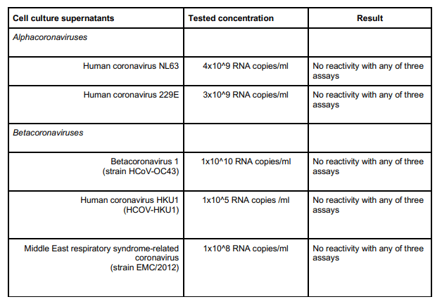 test-coronavirus