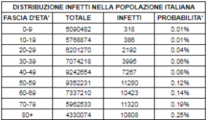 distribuzione-infetti-italia