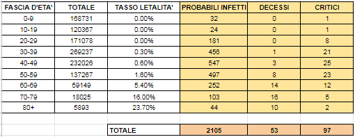 stima-infetti-stranieri-lombardia-covid