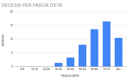 distribuzione-decessi-coronavirus-extracomunitari