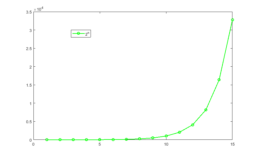 esponenziale-base-2