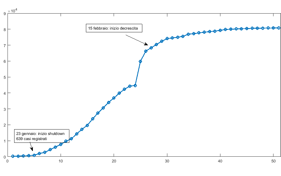 dati-cina