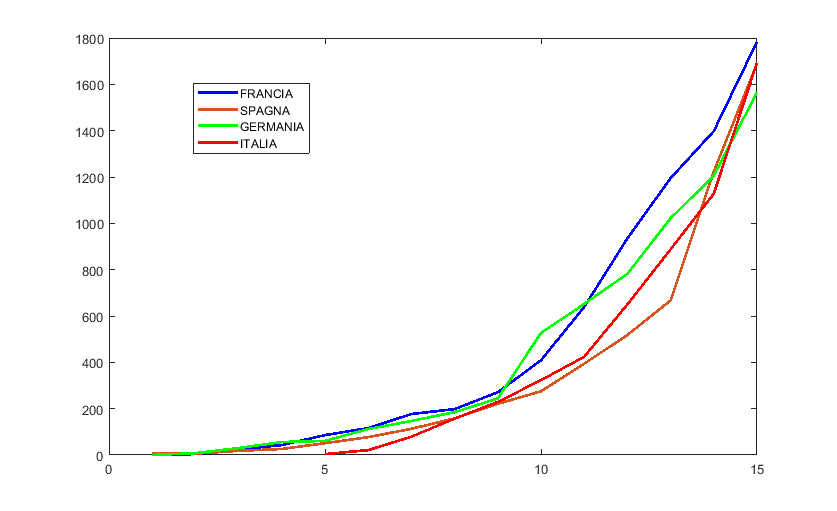 confronto-stati-europa-coronavirus