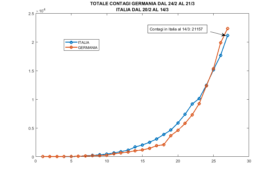 contagi-germania-italia