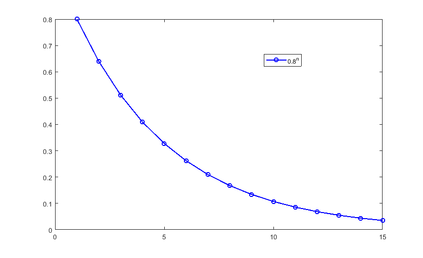 esponenziale-decrescente