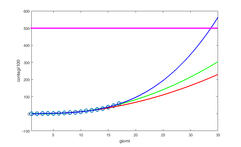grafico_confronto_curve