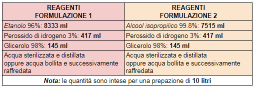 reagenti_disinfettanti_fatti_in_casa