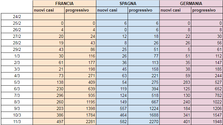 tabella-confronto-stati