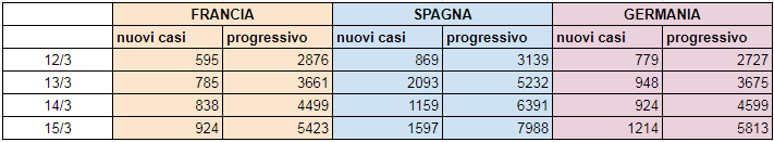 tabella-confronto-stati-15-marzo