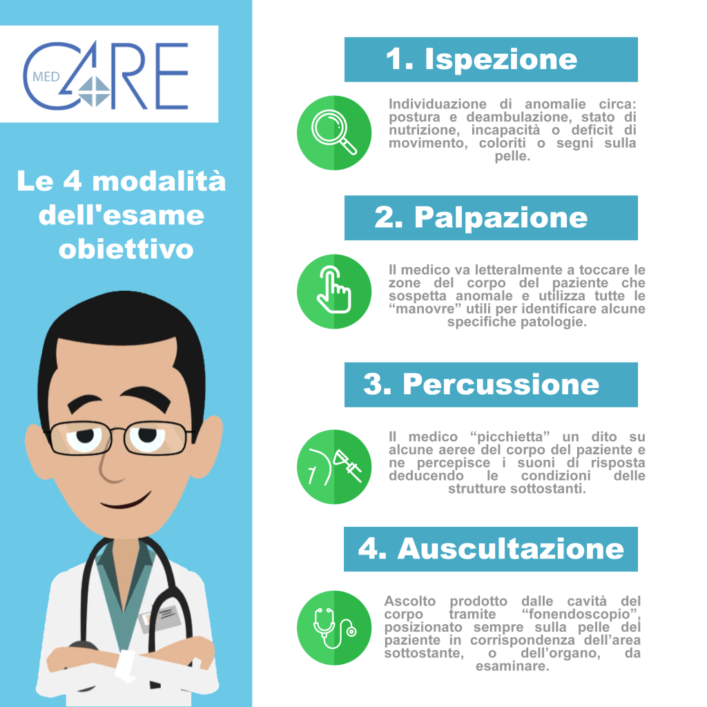 4-modalità-esame-obiettivo