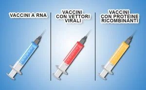 Scopri di più sull'articolo Le tre tipologie di vaccini