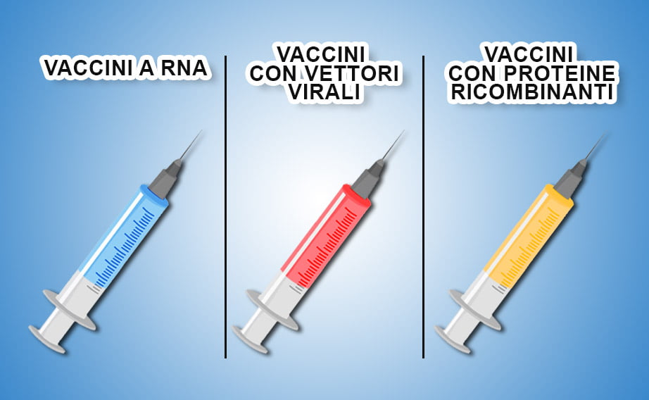 tre tipologie vaccini