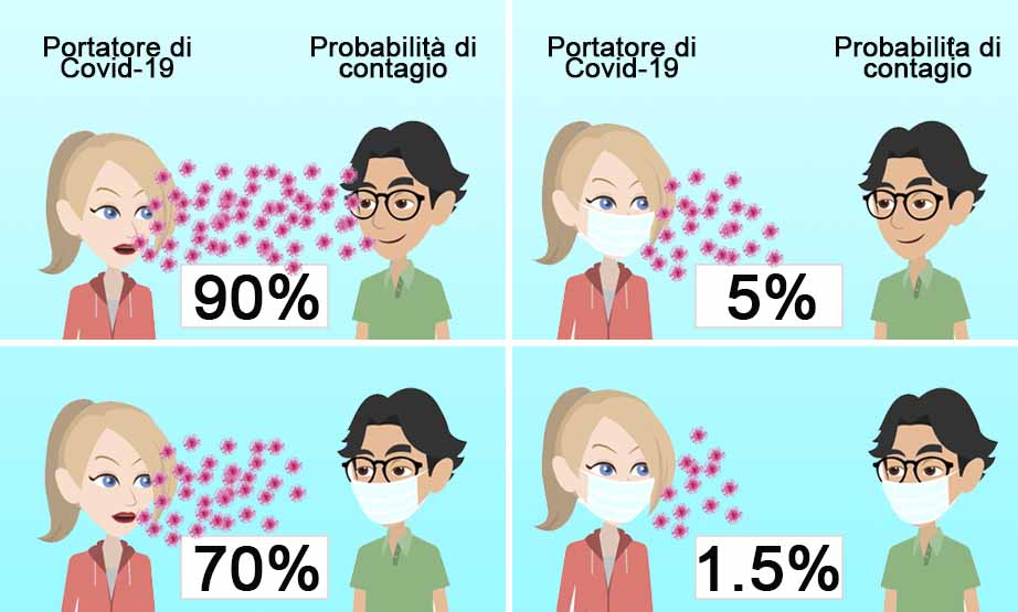 distanza e probabilità di contagio