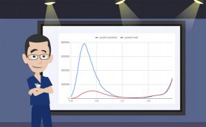 Scopri di più sull'articolo La seconda ondata di Covid-19 sarà peggiore della prima. Ecco perché, dati alla mano.