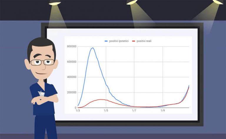 seconda ondata Covid-19 peggiore della prima