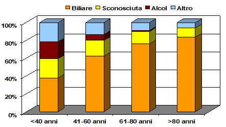 cause di pancreatite acuta infiammazione del pancreas