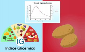 Scopri di più sull'articolo Indice glicemico delle patate. Scopriamo di quanto aumenta la glicemia nel nostro corpo