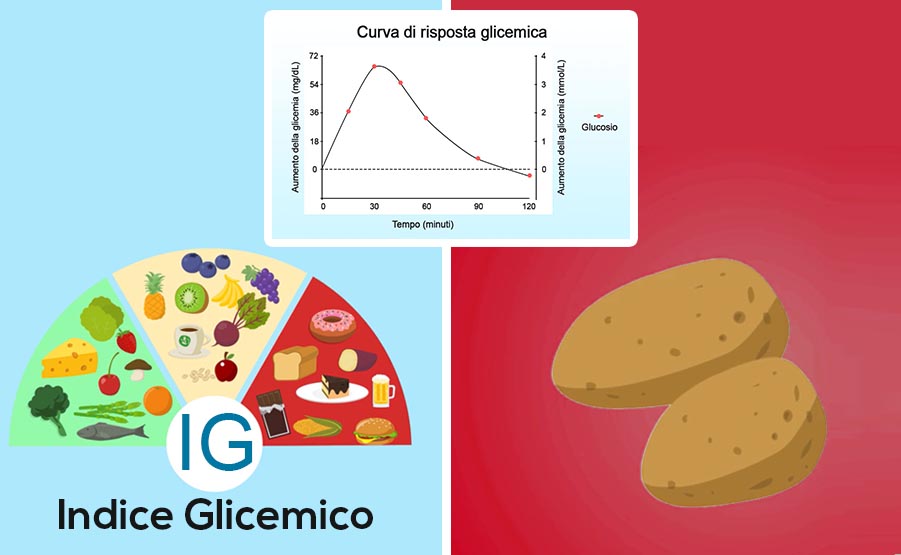 patata curva carico glucosio indice glicemico