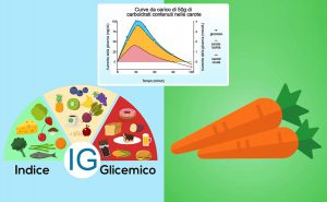 Scopri di più sull'articolo Indice glicemico delle carote. Scopriamo di quanto aumenta la glicemia