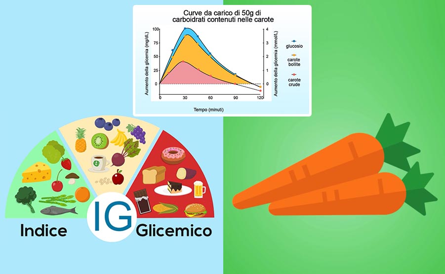 indice glicemico carote