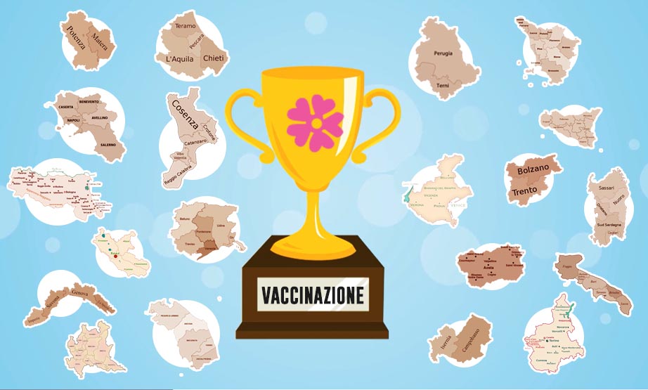 graduatoria Covid-19 vaccinazione regioni