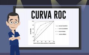 Scopri di più sull'articolo Curva ROC (Receiver Operating Characteristic): applicazione ai test diagnostici