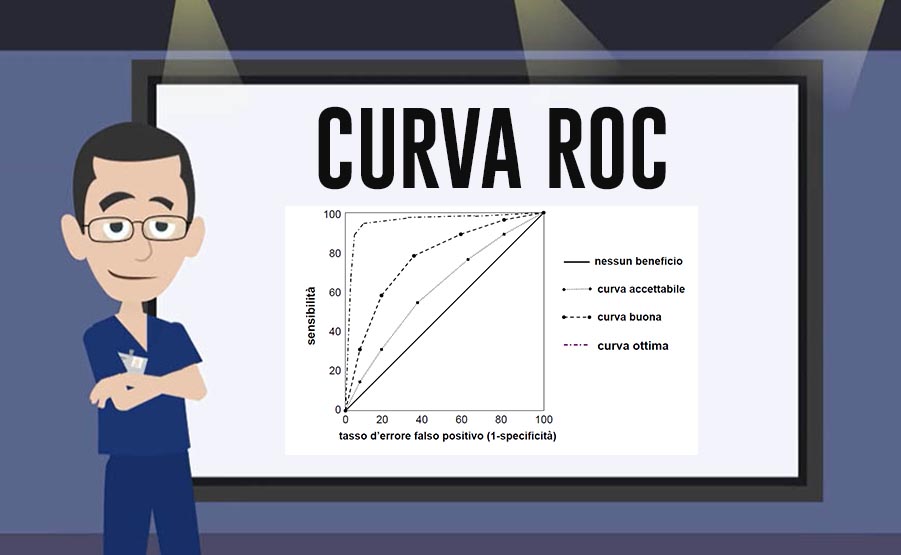 curva roc