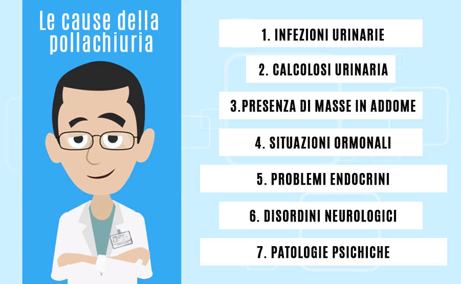 cause pollachiuria eziologia