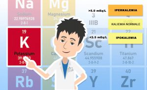 Scopri di più sull'articolo Iperkaliemia: un eccesso di potassio nel sangue