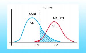 test altamente sensibile grafico cut-off