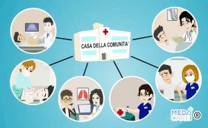 Scopri di più sull'articolo Case della Comunità: cosa sono e quali servizi offrono