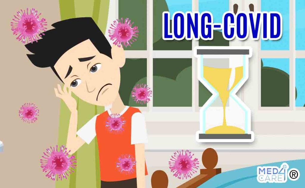 Long-Covid-19, sindrome Long-Covid-19, Long-Covid, Covid-19