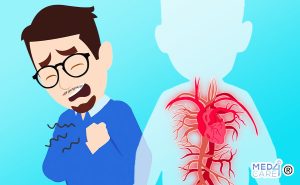 Scopri di più sull'articolo Alcuni biomarcatori possono predire il rischio di infarto del miocardio?