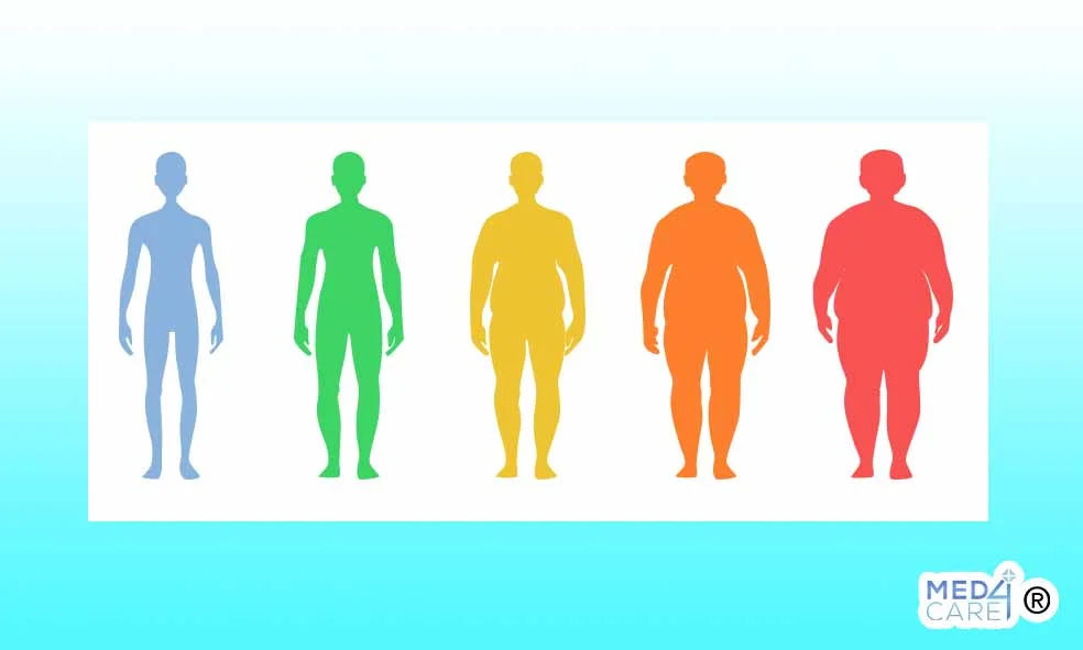Indice di massa corporea, IMC, peso, sovrappeso, obesità, grasso corporeo