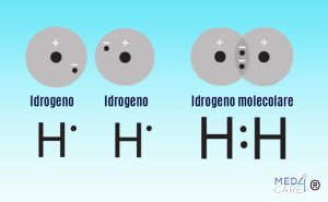 Scopri di più sull'articolo L’idrogeno molecolare in medicina