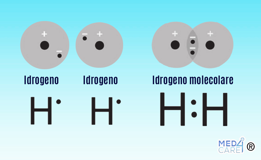 idrogeno molecolare, h2