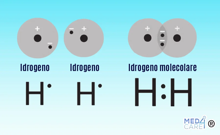 L'idrogeno molecolare e i suoi impieghi in medicina
