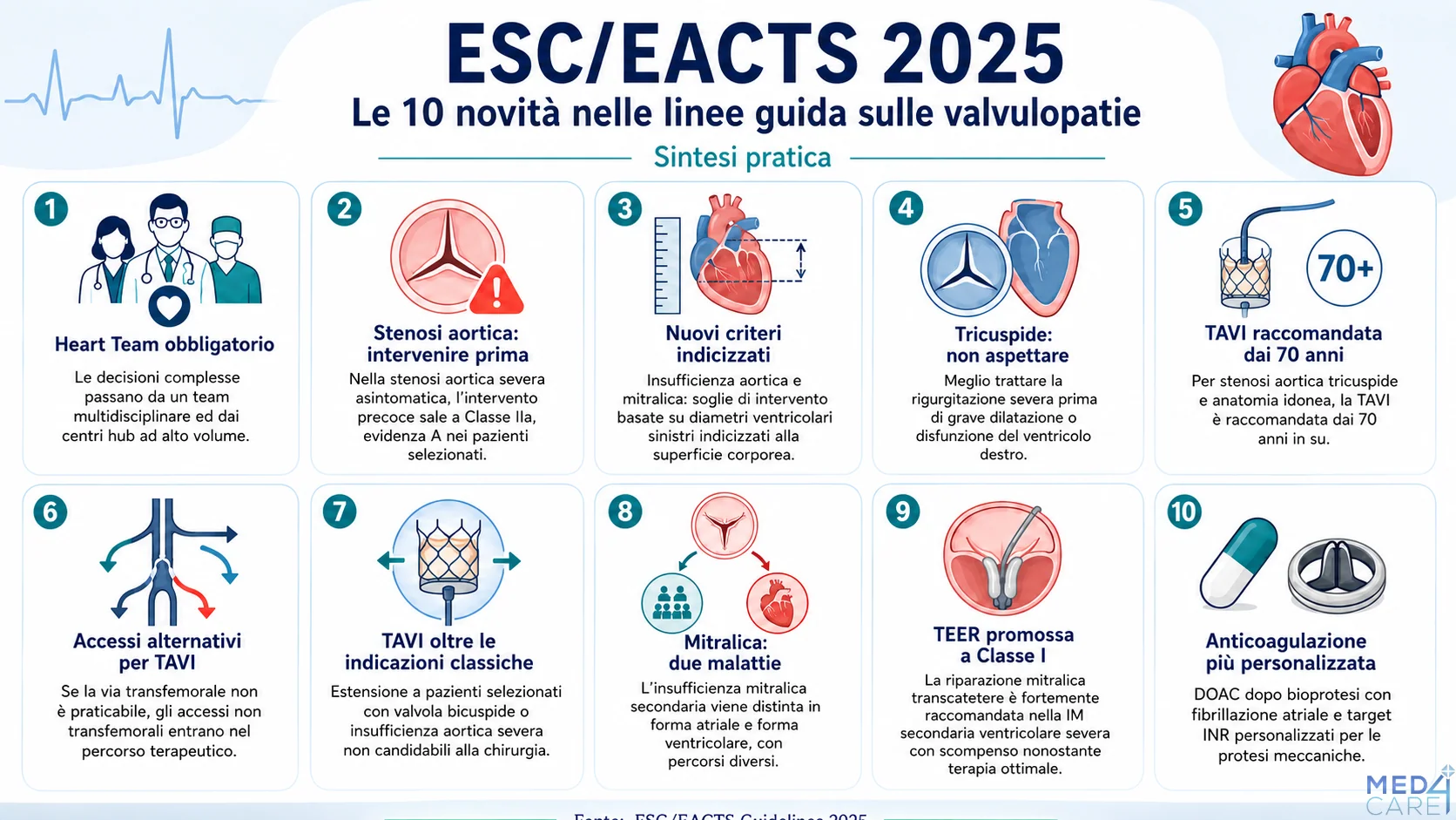 linee guida ESC-EACTS 2025 per la gestione delle valvulopatie