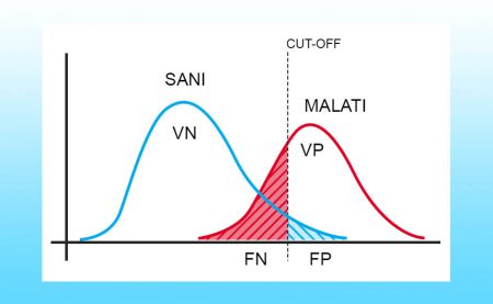 SANI MALATI GRAPH article thumbnail size test altamente specifico grafico cut off