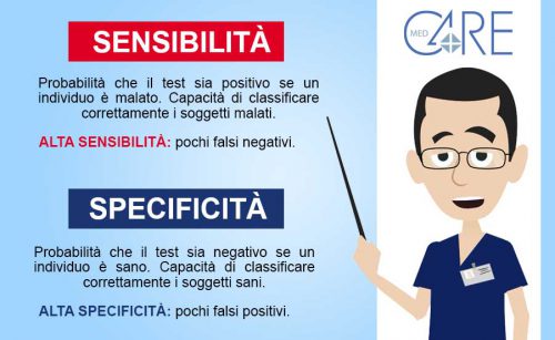 SENSIBILITÀ E SPECIFICITÀ INFOGRAPHICS article thumbnail size sensibilità e specificità test