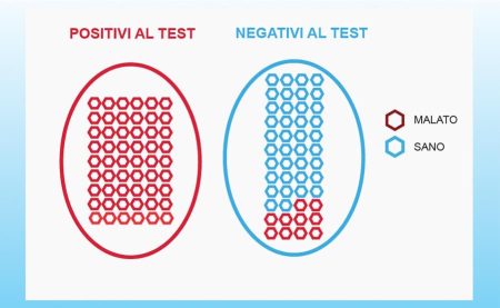 test specifico 100%