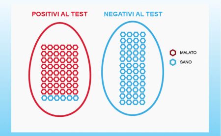 test sensibile 100%