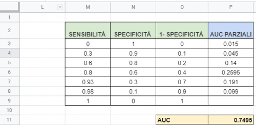 curva roc excel curva roc con google sheet excel