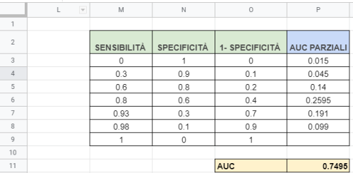 curva roc con google sheet excel