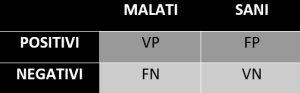 tabella errata classificazione test diagnostici